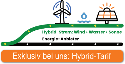 Hybrid-Tarif: Energieanbieter kombiniert mit Hybrid-Strom aus Wind, Wasser und Sonne